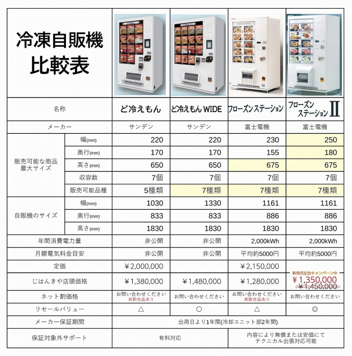 冷凍自販機の比較表